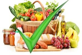 Produse permise și interzise